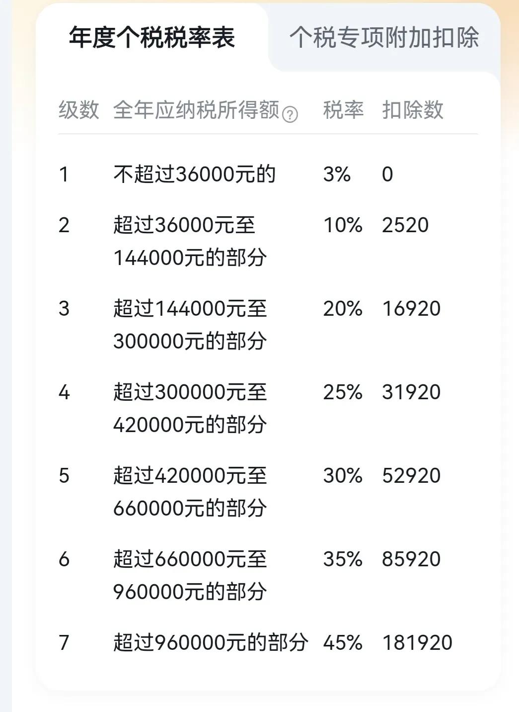 个人所得税征收标准（个人所得税征收标准一览表2021）